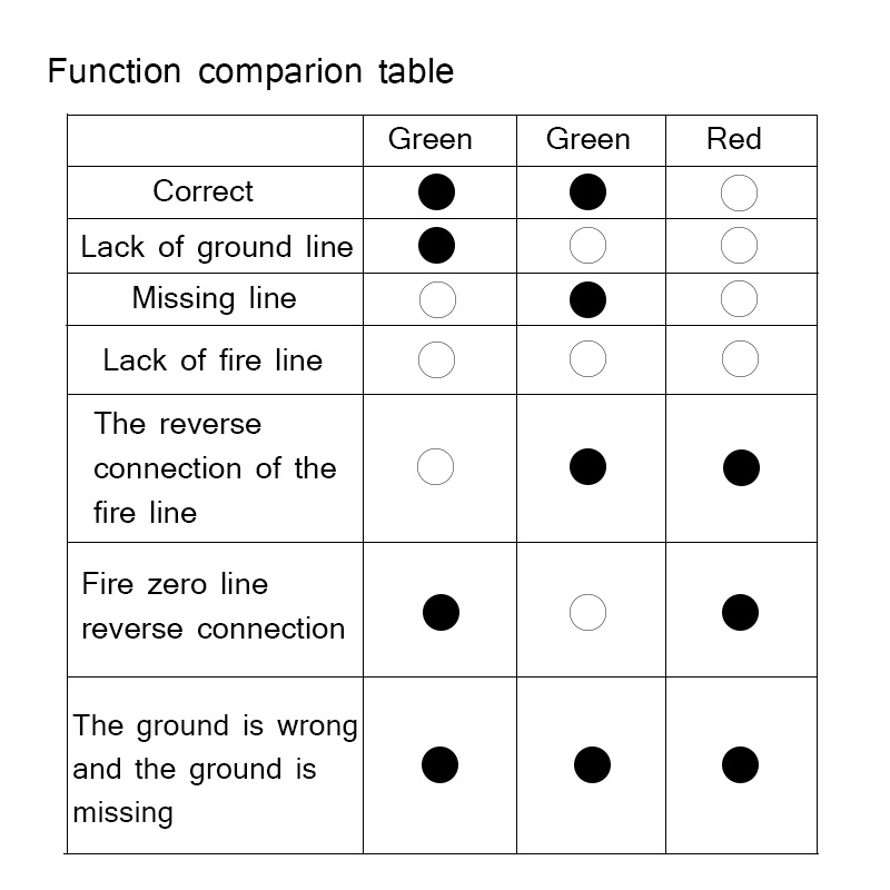 MS5902 Digital Display Buzzing - Power Tools Uk Review review and price