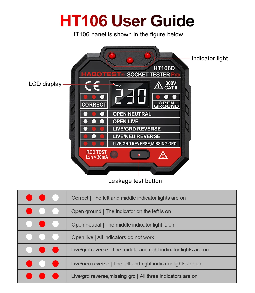 Outlet Tester Voltage Detector - Power Tools Uk Review review and price