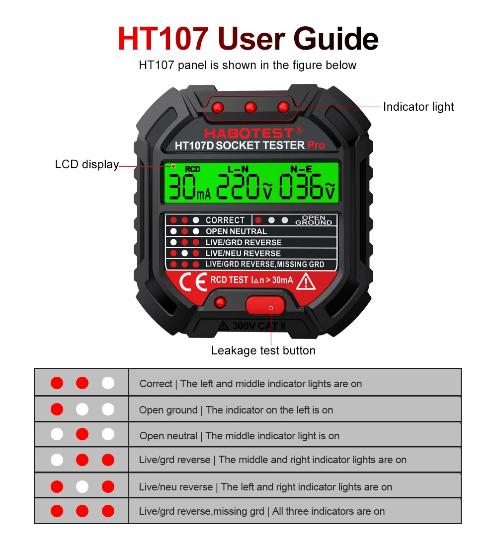 HT106/HT107 Digital Outlet Soc - Power Tools Uk Review review and price