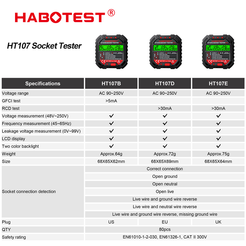 HT106/HT107 Socket Testers Vol - Power Tools Uk Review review and price