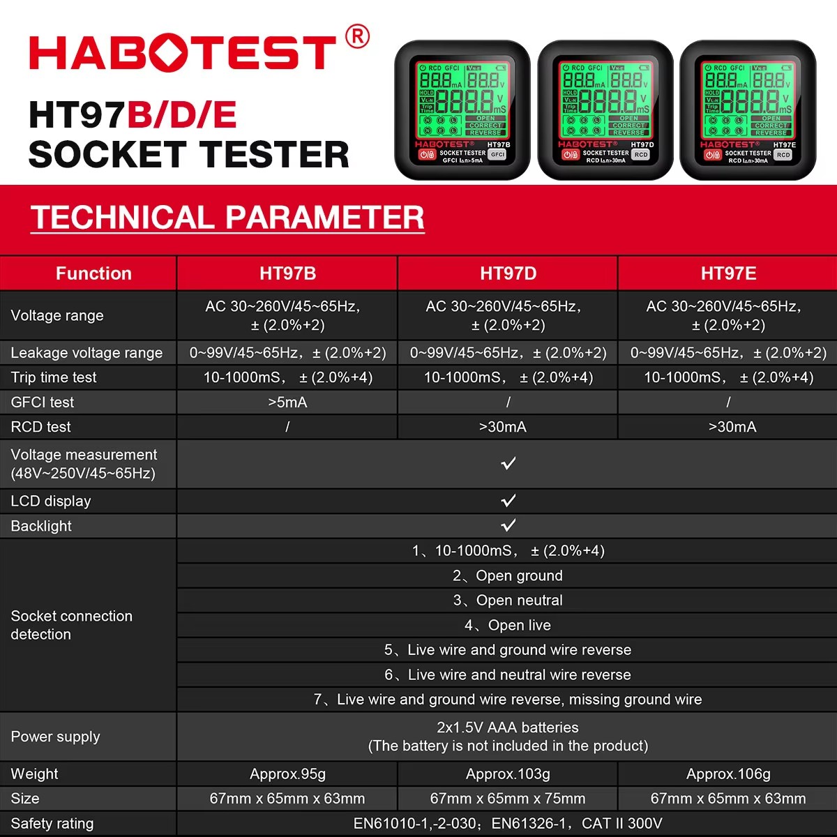HABOTEST HT97 Digital Socket T - Power Tools Uk Review review and price