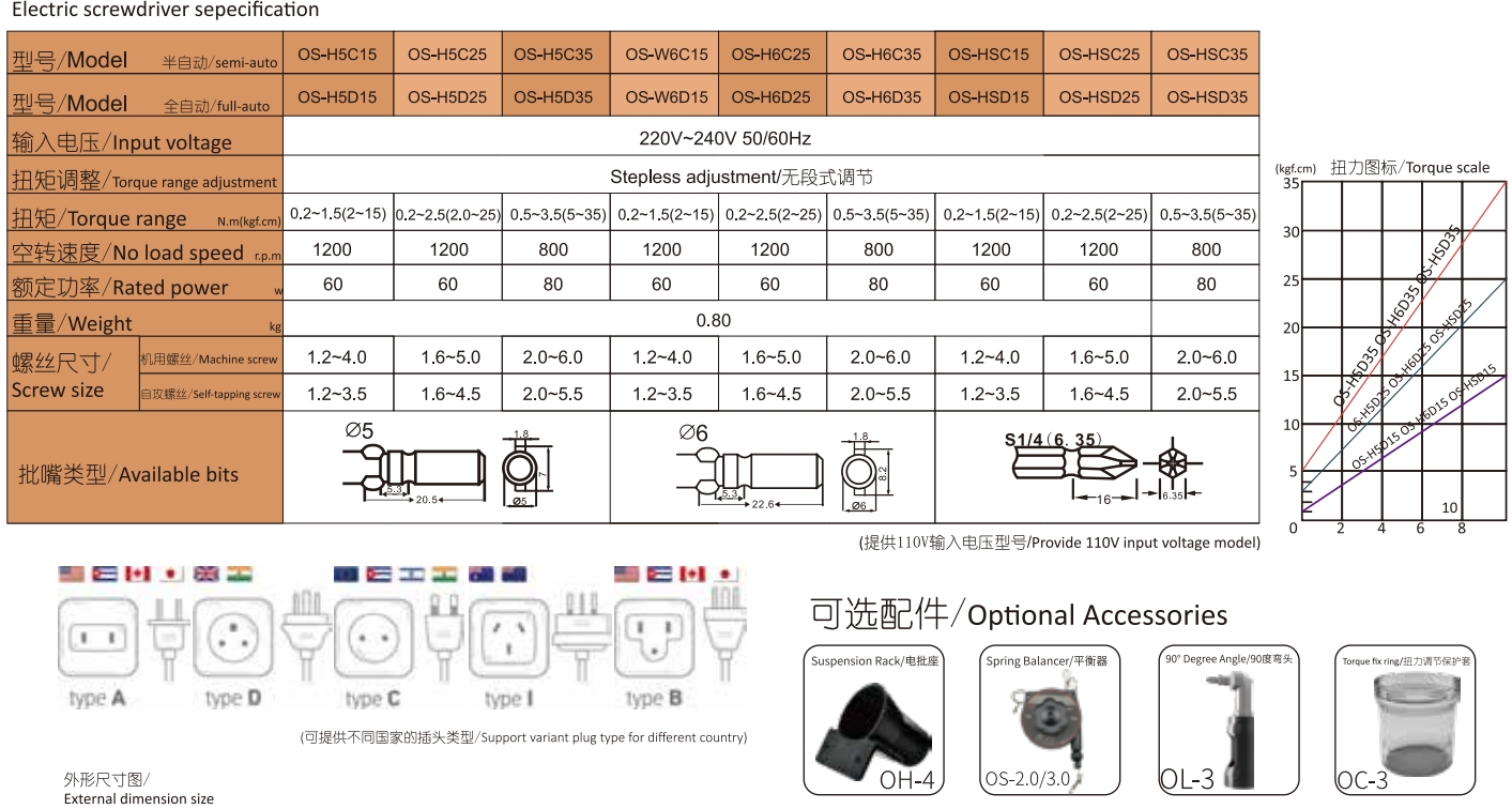 OS-H5C15 5D15 SC25 SD25 SC35 S - Power Tools Manufacturers review and price
