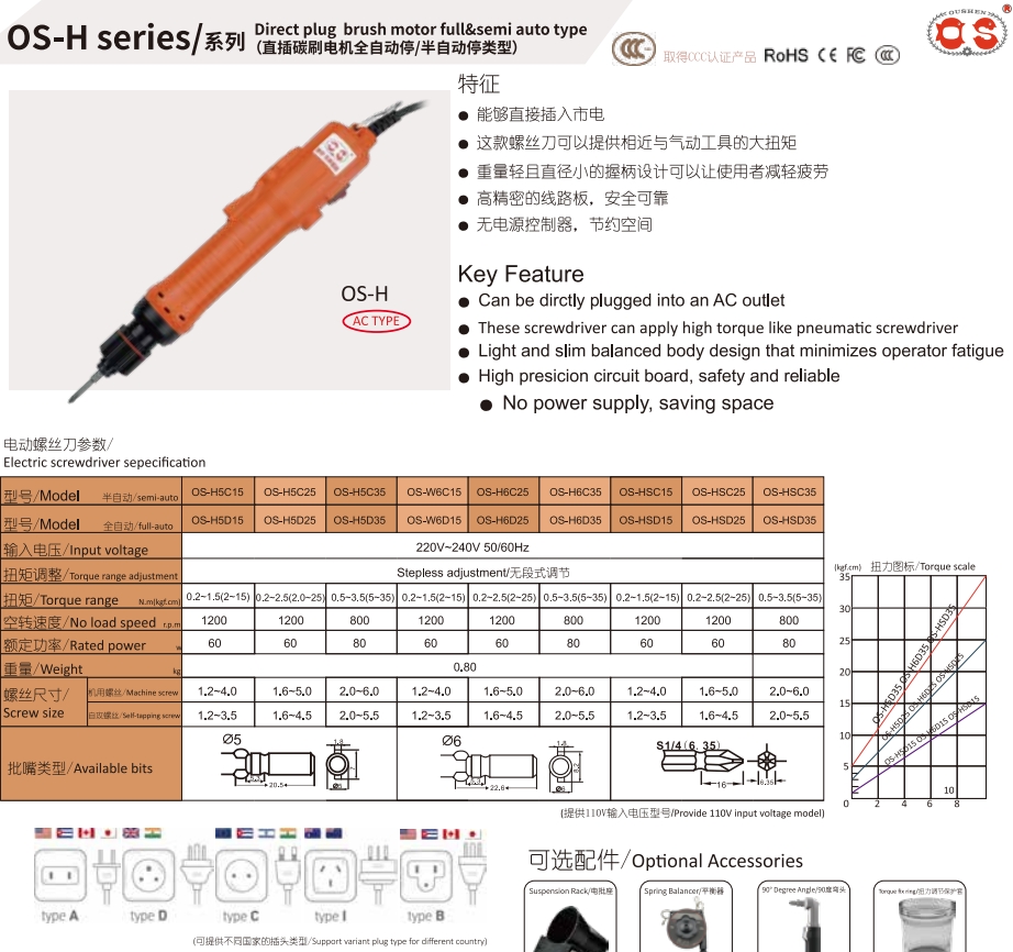 OS-H5C15 5D15 SC25 SD25 SC35 S - Power Tools Manufacturers review and price
